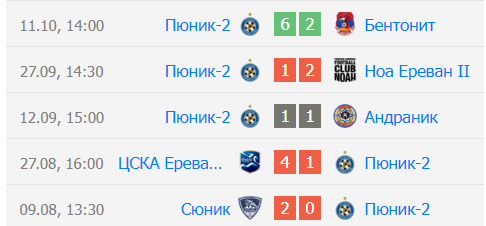 Прогноз на игру Пюник 2 – Никарм 2024 Прогноз на игру Пюник 2 – Никарм 2024