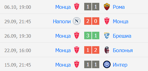 Прогноз на игру Верона – Монца 2024 Прогноз на игру Верона – Монца 2024