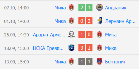 Прогноз на матч Ноа Ереван 2 – Мика 22 октября Прогноз на матч Ноа Ереван 2 – Мика 22 октября