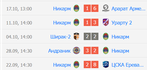 Прогноз на матч Пюник 2 – Никарм 22 октября Прогноз на матч Пюник 2 – Никарм 22 октября