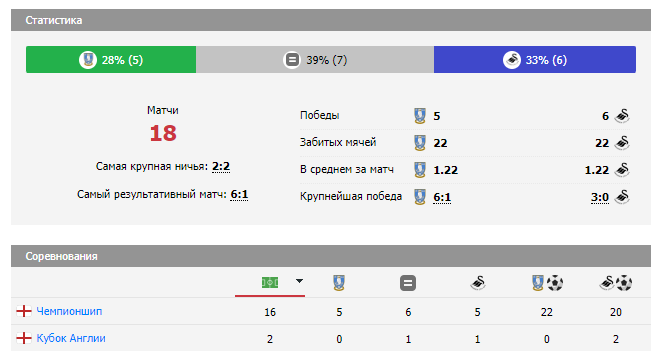прогноз на шеффилд уэнсдей-суонси прогноз на шеффилд уэнсдей-суонси