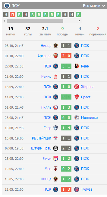 псж-псв футбол псж-псв футбол