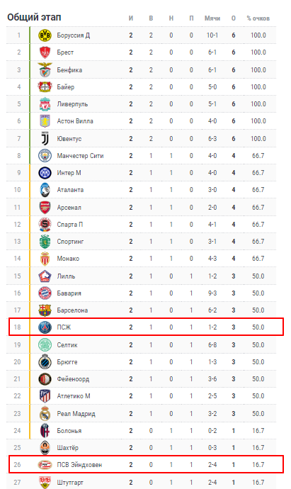 псж-псв прогноз на матч псж-псв прогноз на матч