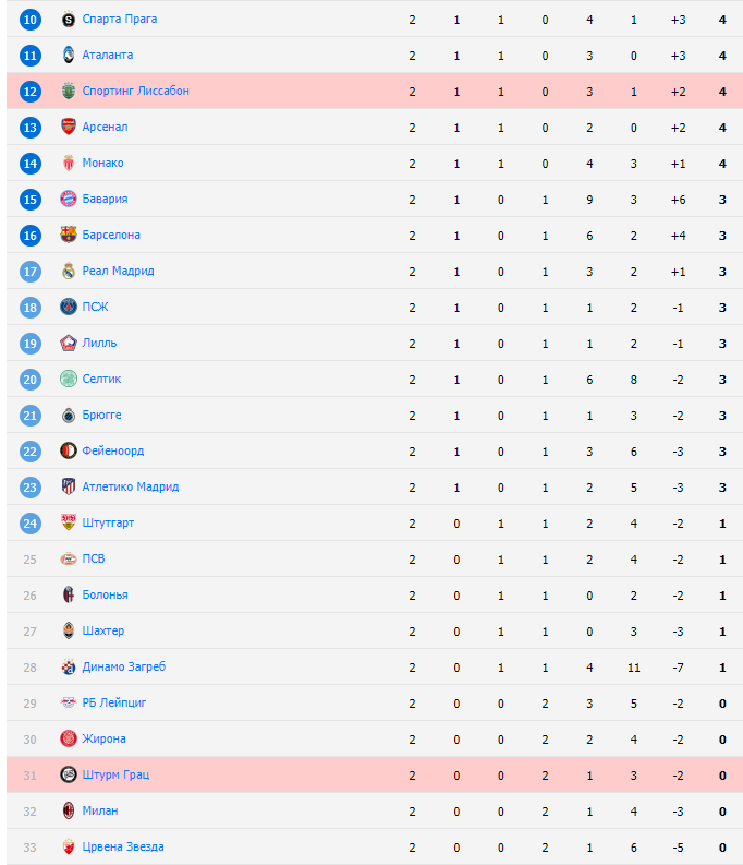штурм грац спортинг прогноз на матч штурм грац спортинг прогноз на матч