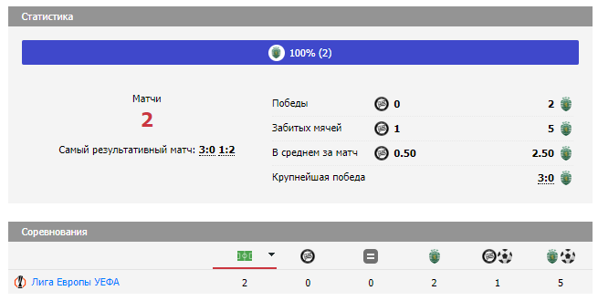 штурм-спортинг футбол штурм-спортинг футбол