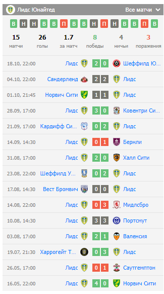 ставки на лидс-уотфорд ставки на лидс-уотфорд