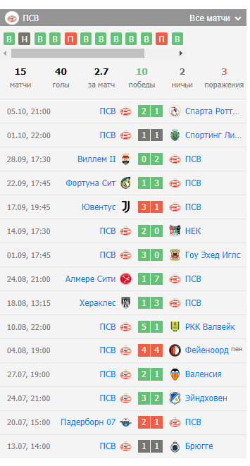 ставки псж-псв ставки псж-псв