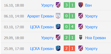 урарту вест армения прогноз на матч урарту вест армения прогноз на матч