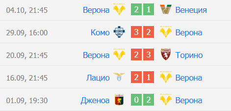 верона-монца матч верона-монца матч