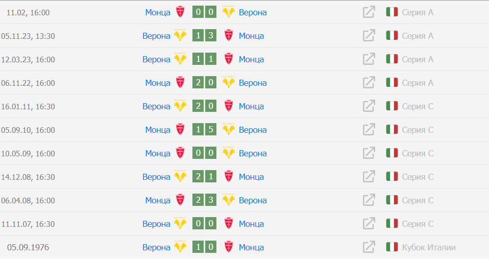 верона-монца прогноз верона-монца прогноз