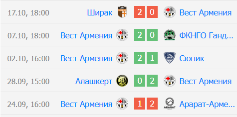 west armenia-urartu west armenia-urartu