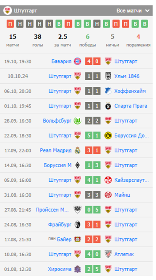 ювентус-штутгарт 22 октября ювентус-штутгарт 22 октября