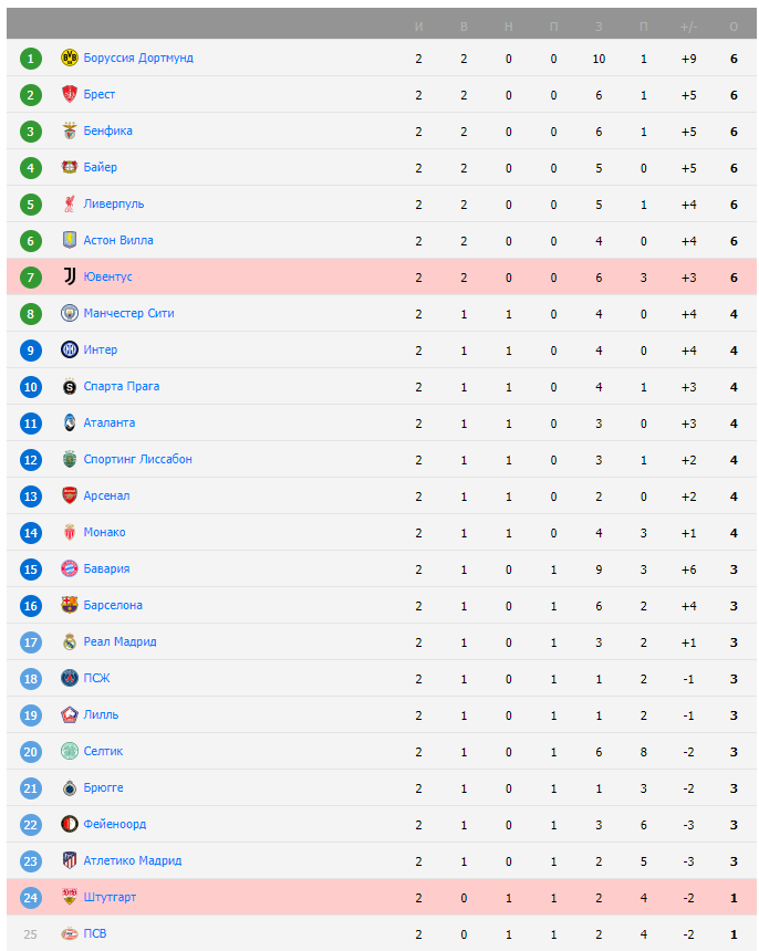 ювентус-штутгарт матч ювентус-штутгарт матч