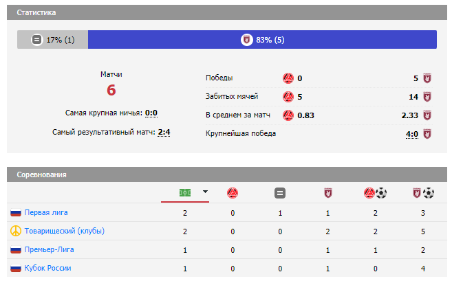 akron tolyatti-rubin akron tolyatti-rubin