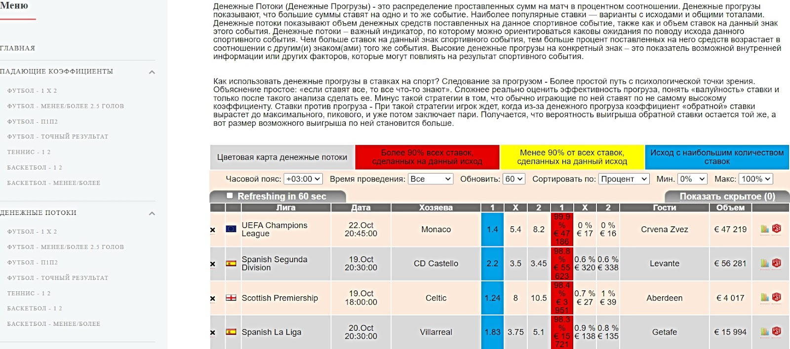 арбворлд нет денежные потоки арбворлд нет денежные потоки