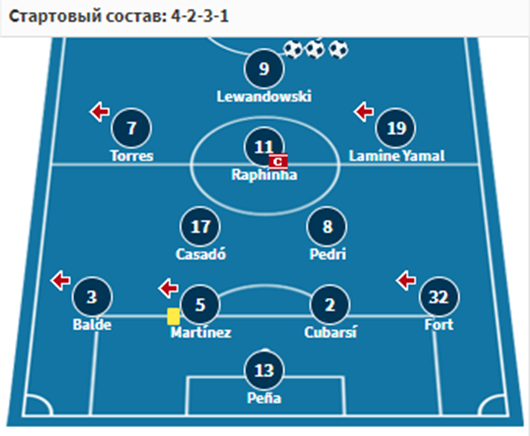 барселона бавария лч 2024 барселона бавария лч 2024