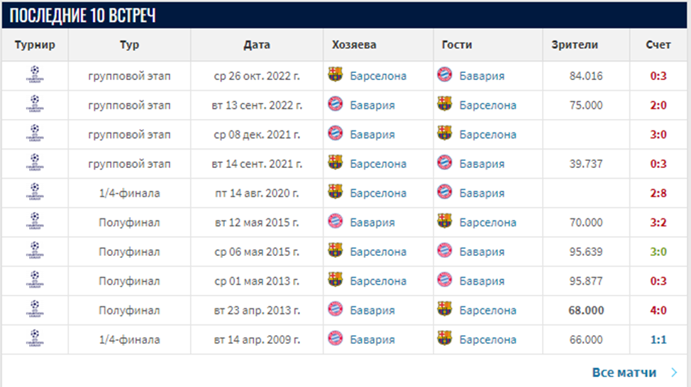 барселона бавария лига чемпионов 2024 барселона бавария лига чемпионов 2024