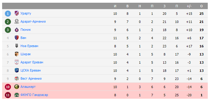 fc gandzasar-алашкерт fc gandzasar-алашкерт