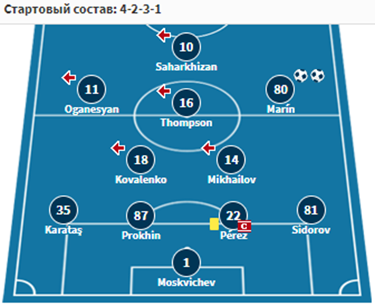 фк химки оренбург прогноз фк химки оренбург прогноз