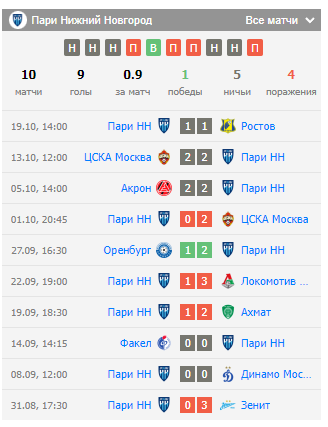 фк краснодар пари нн фк краснодар пари нн