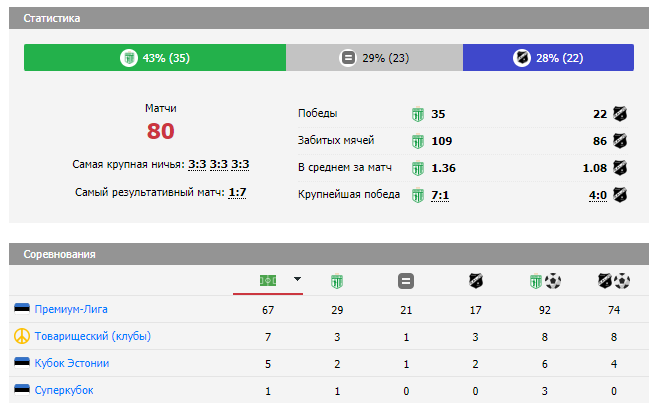 флора-калью матч флора-калью матч