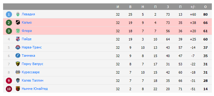 флора-калью прогноз флора-калью прогноз