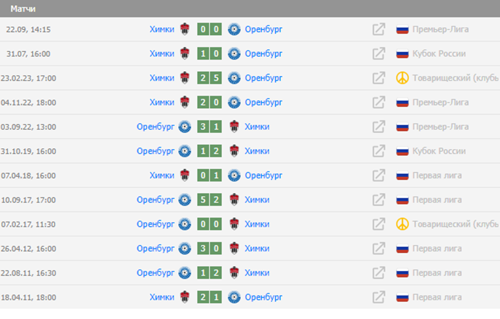 футбол химки оренбург футбол химки оренбург
