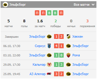 галатасарай эльфсборг прогноз галатасарай эльфсборг прогноз