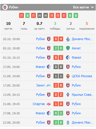 игра акрон тольятти рубин игра акрон тольятти рубин