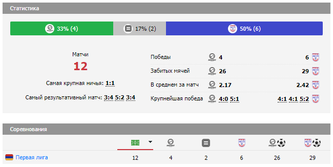 игра арарат-армения 2-арарат 2 игра арарат-армения 2-арарат 2