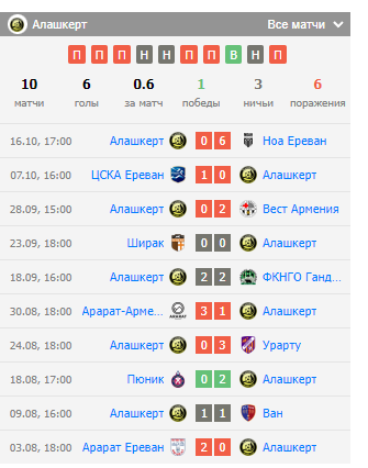 игра fc gandzasar-алашкерт игра fc gandzasar-алашкерт