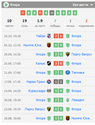 игра флора-калью игра флора-калью