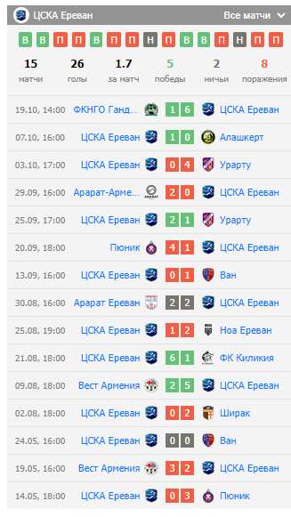 игра цска ереван пюник игра цска ереван пюник