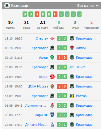 краснодар пари нн 23 октября 2024 краснодар пари нн 23 октября 2024