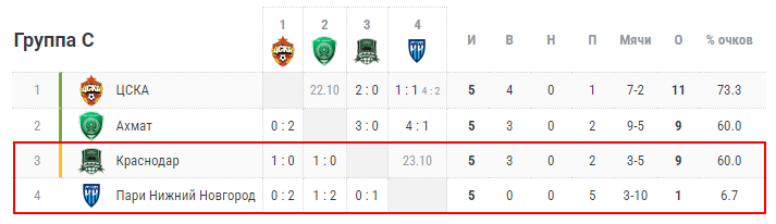 краснодар пари нн прогноз краснодар пари нн прогноз