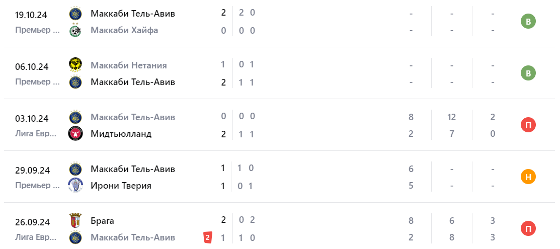 маккаби тель авив реал сосьедад матч маккаби тель авив реал сосьедад матч