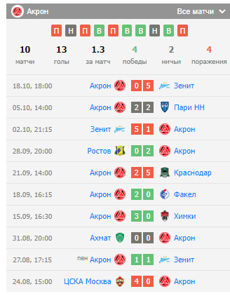 матч акрон тольятти рубин матч акрон тольятти рубин