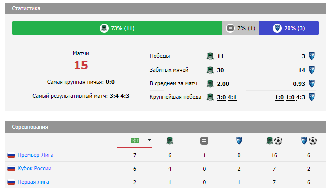 матч краснодар пари нн матч краснодар пари нн