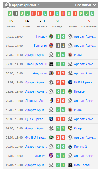 обзор арарат-армения 2-арарат 2 обзор арарат-армения 2-арарат 2