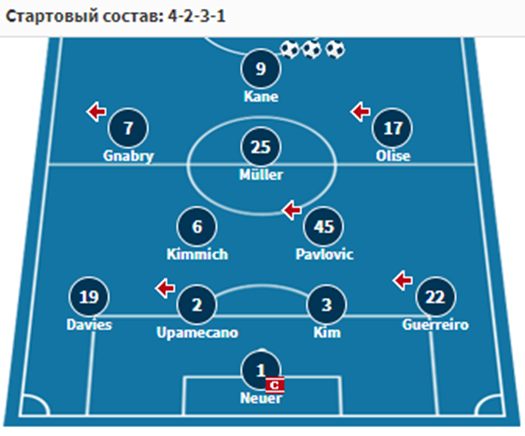 прогноз на матч барселона бавария прогноз на матч барселона бавария