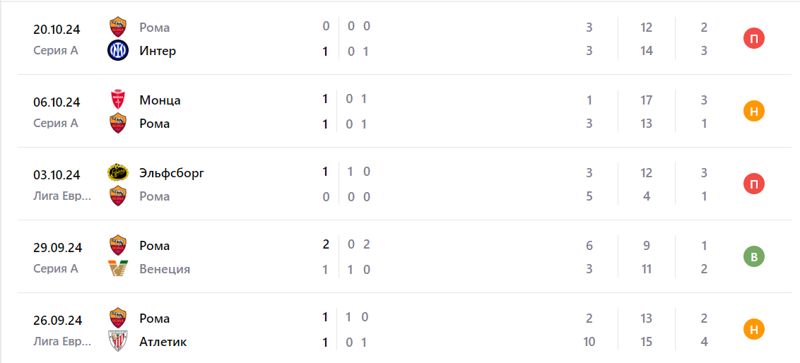 рома динамо киев матч рома динамо киев матч