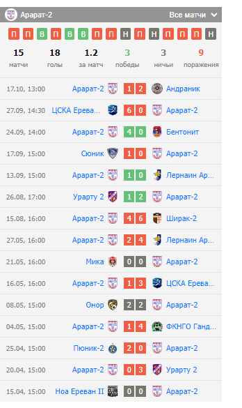 ставки на арарат-армения 2-арарат 2 ставки на арарат-армения 2-арарат 2