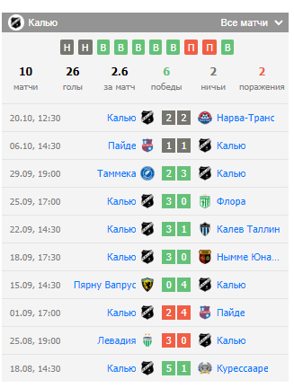 ставки на матч флора-калью ставки на матч флора-калью