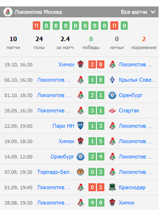 ставки на Ростов – Локомотив Москва ставки на Ростов – Локомотив Москва