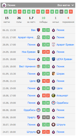 ставки на цска ереван пюник ставки на цска ереван пюник