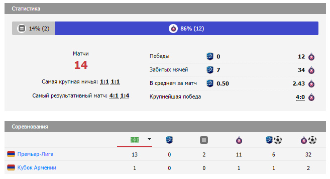 цска ереван пюник футбол цска ереван пюник футбол
