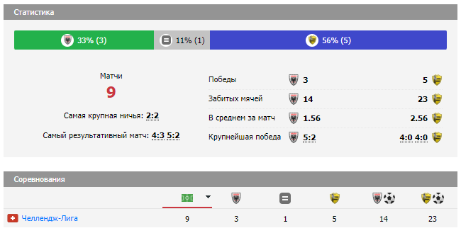 арау стад ньон ставки арау стад ньон ставки