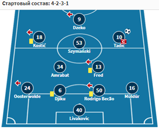 фенербахче манчестер юнайтед коэффициент фенербахче манчестер юнайтед коэффициент