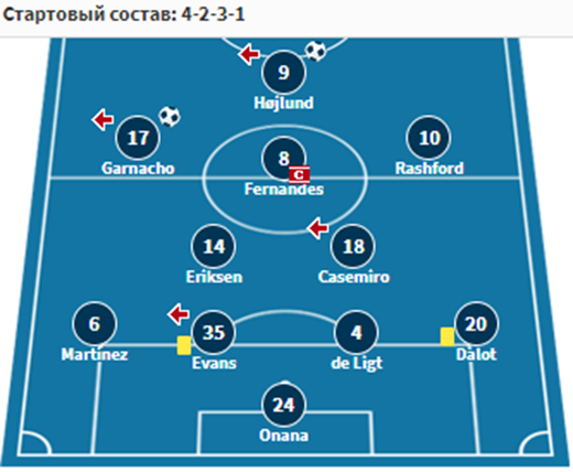 фенербахче манчестер юнайтед прогноз на матч фенербахче манчестер юнайтед прогноз на матч