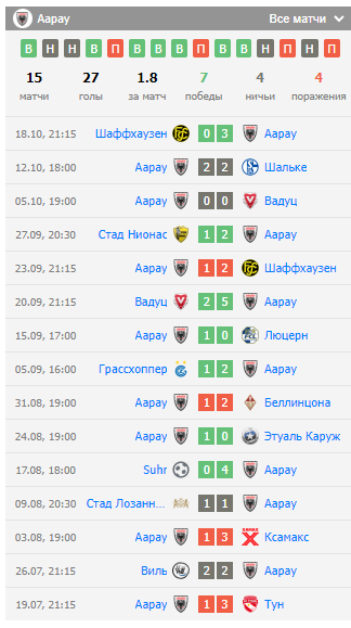 игра арау стад ньон игра арау стад ньон